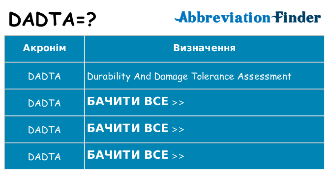 Що dadta означають