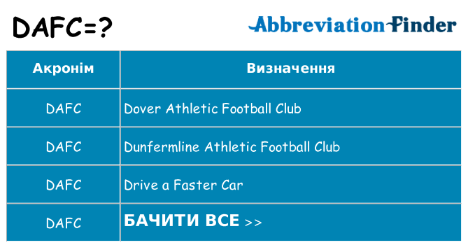Що dafc означають