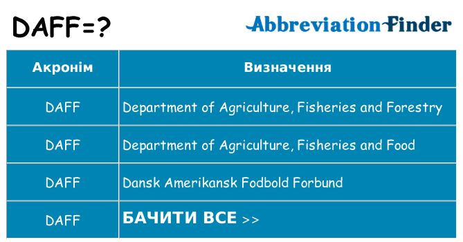 Що daff означають