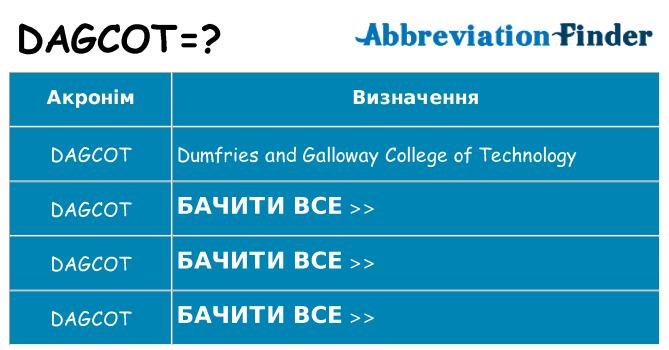 Що dagcot означають