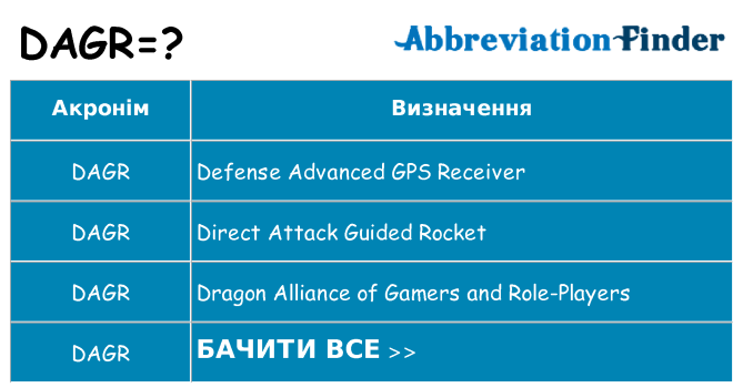 Що dagr означають