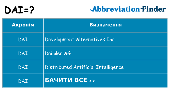 Що dai означають