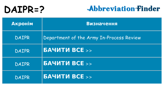 Що daipr означають