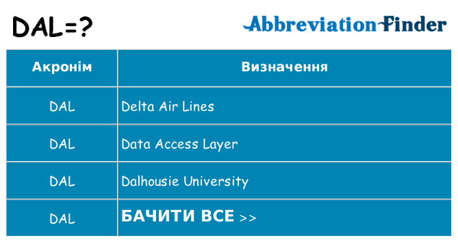 Що dal означають