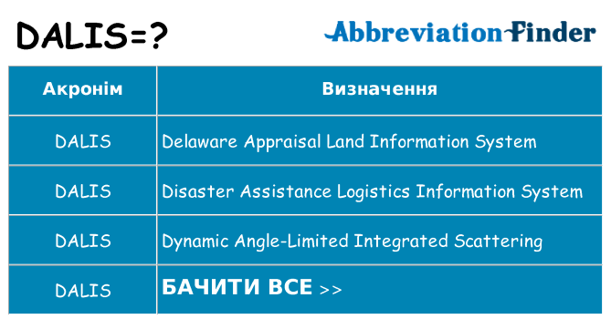 Що dalis означають