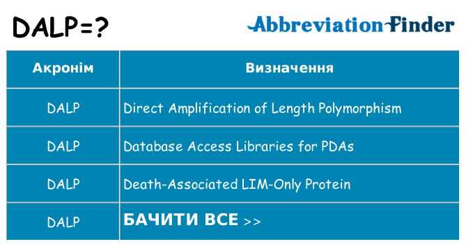 Що dalp означають