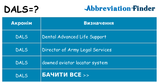 Що dals означають