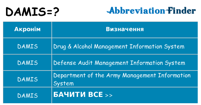 Що damis означають