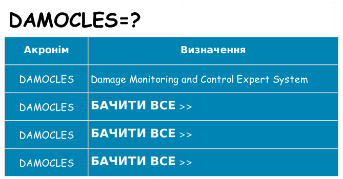 Що damocles означають