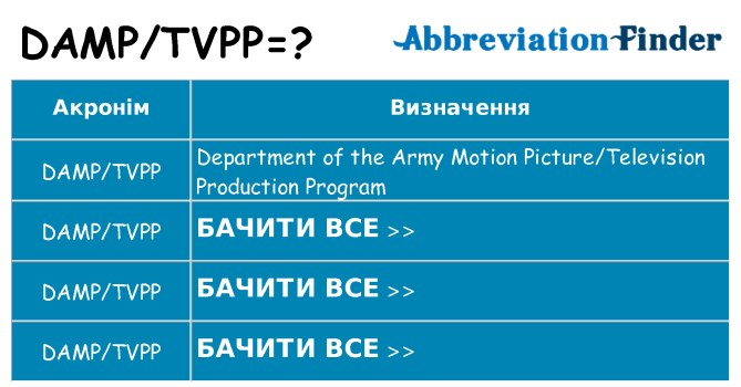 Що damptvpp означають
