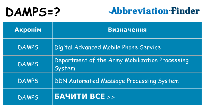 Що damps означають