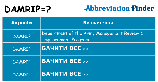 Що damrip означають