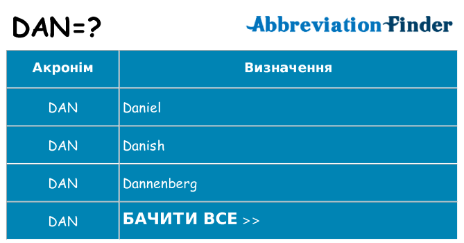 Що dan означають