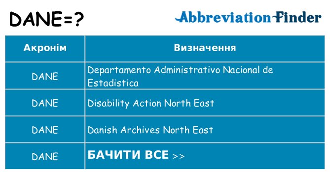 Що dane означають