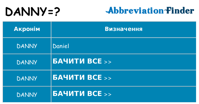 Що danny означають