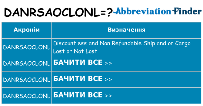 Що danrsaoclonl означають