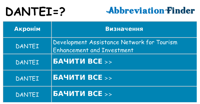 Що dantei означають