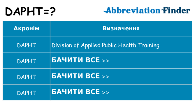 Що dapht означають