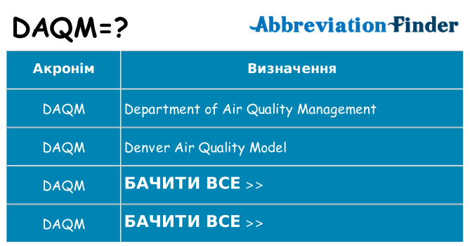 Що daqm означають