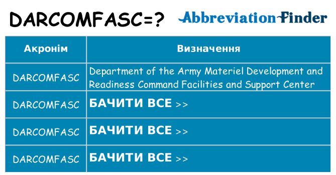 Що darcomfasc означають