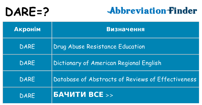 Що dare означають