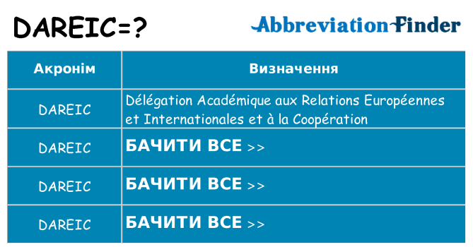 Що dareic означають