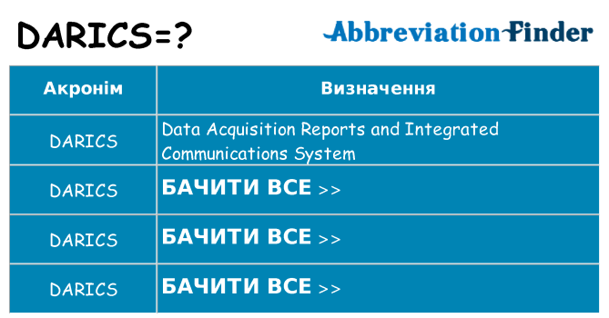 Що darics означають