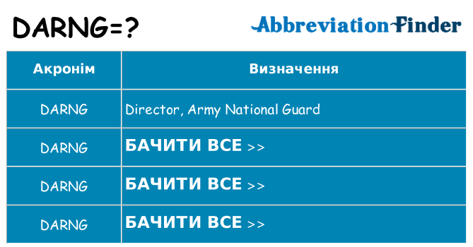 Що darng означають