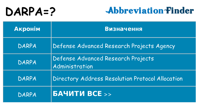 Що darpa означають