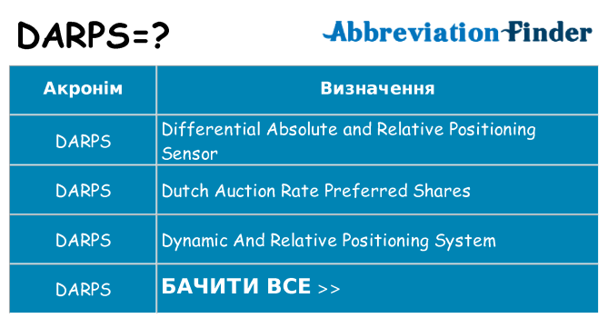 Що darps означають