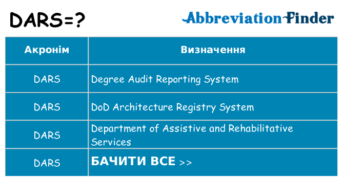 Що dars означають