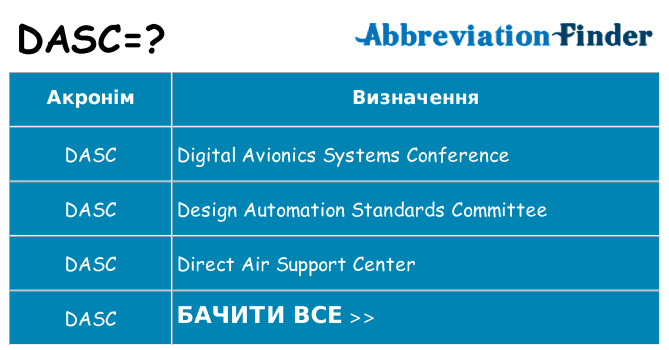 Що dasc означають