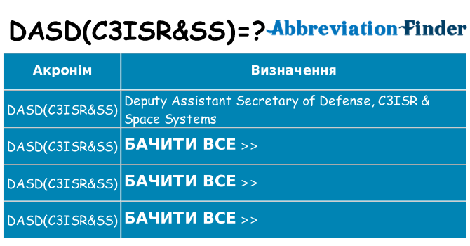 Що dasdc3isrss означають