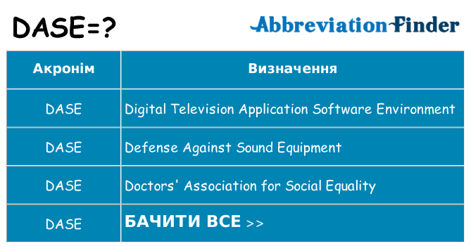 Що dase означають