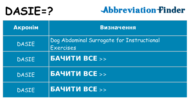 Що dasie означають