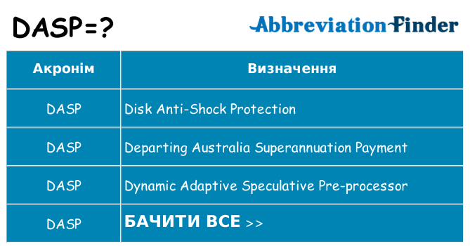 Що dasp означають