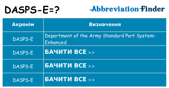 Що dasps-e означають