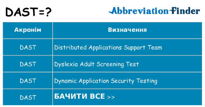 Що dast означають