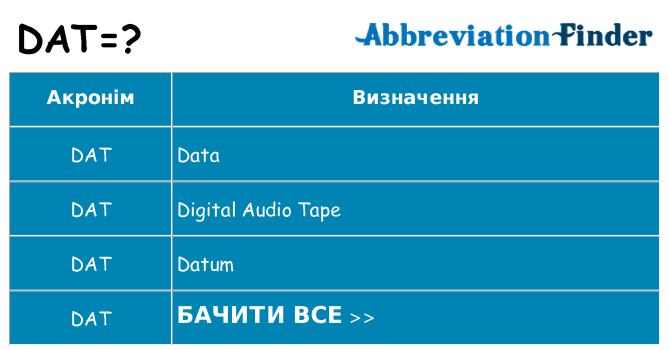 Що dat означають