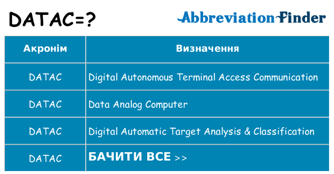 Що datac означають