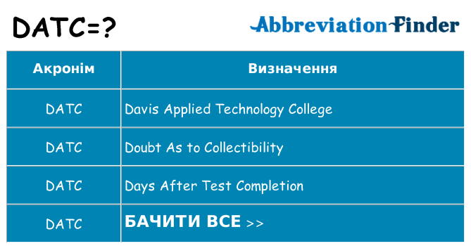 Що datc означають