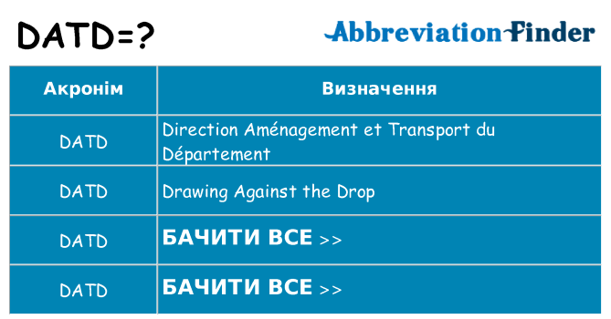 Що datd означають