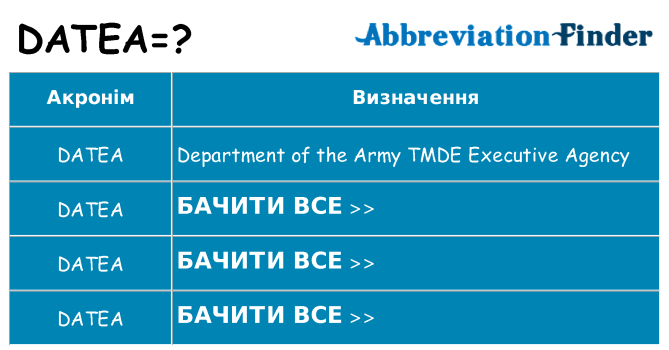 Що datea означають