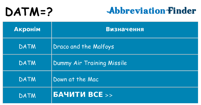 Що datm означають