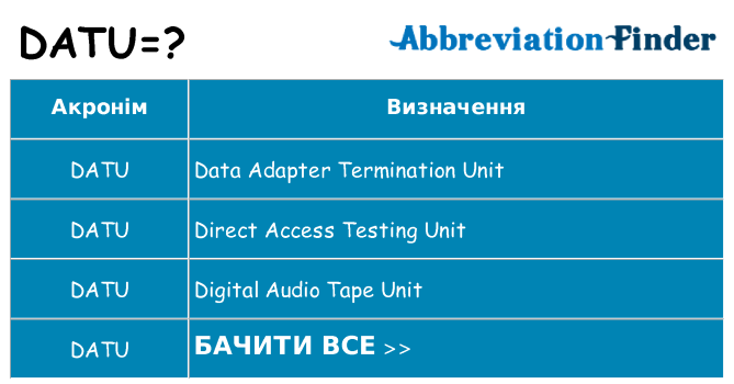 Що datu означають