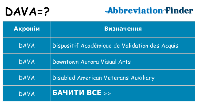 Що dava означають