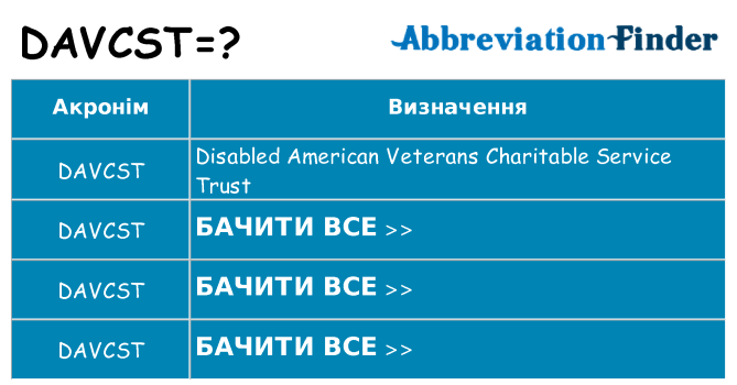 Що davcst означають