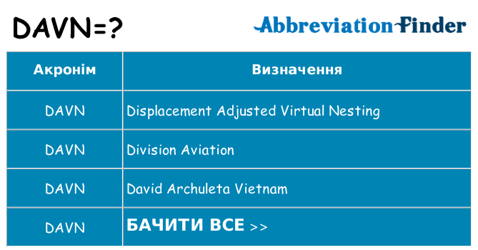 Що davn означають