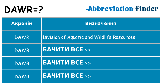 Що dawr означають
