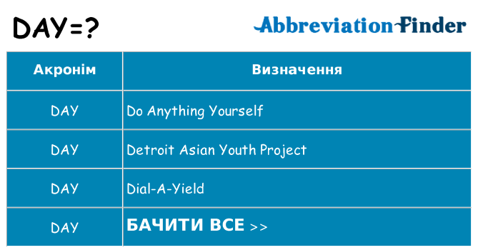 Що day означають